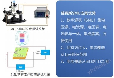 SMU网络技术服务搭建图解析与实施指南
