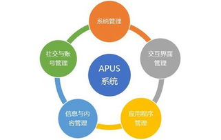 麒麟合盛Apus 技术驱动，助力构建数字“一带一路”